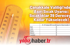 Çanakkale Valiliği'nden Aşırı Sıcak Uyarısı Sıcaklıklar 39 Dereceye Kadar Yükselecek!