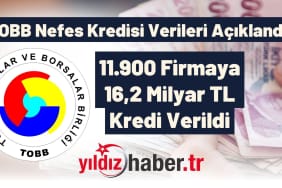 TOBB Nefes Kredisi Verileri Açıklandı 11.900 Firmaya 16,2 Milyar TL Kredi Verildi