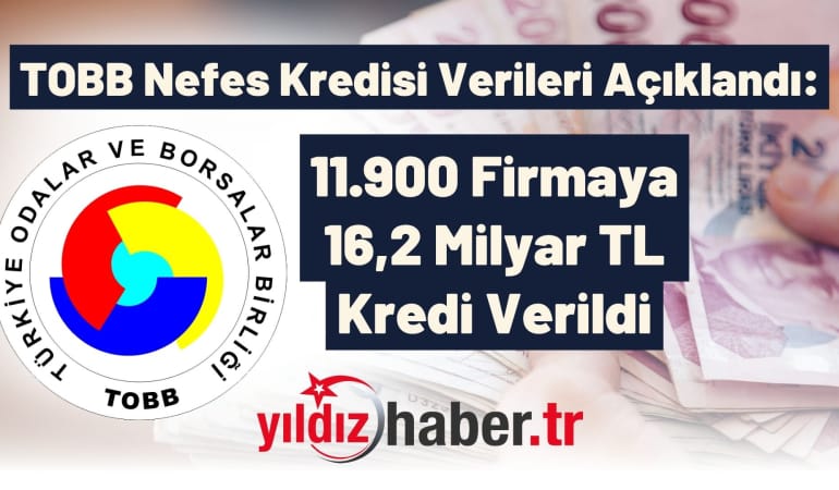 TOBB Nefes Kredisi Verileri Açıklandı: 11.900 Firmaya 16,2 Milyar TL Kredi Verildi