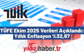 TÜFE Ekim 2025 Verileri Açıklandı Yıllık Enflasyon ,87