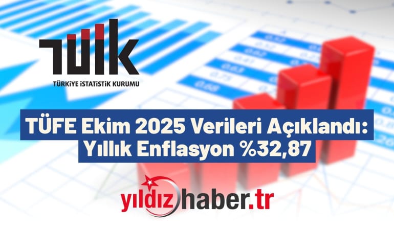 TÜFE Ekim 2025 Verileri Açıklandı: Yıllık Enflasyon %32,87