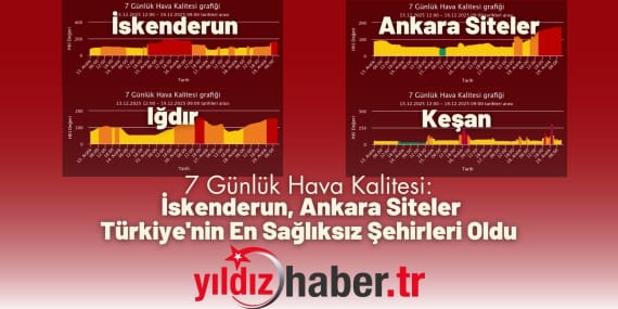 7 Günlük Hava Kalitesi İskenderun, Ankara Siteler Türkiye'nin En Sağlıksız Şehirleri Oldu