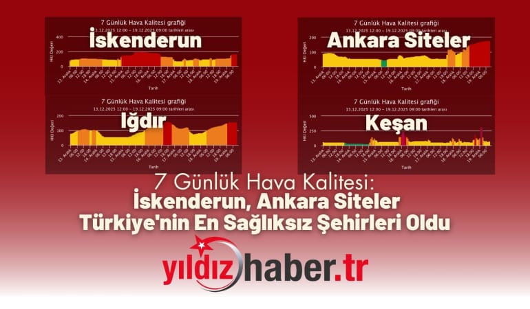 7 Günlük Hava Kalitesi: İskenderun, Ankara Siteler Türkiye’nin En Sağlıksız Şehirleri Oldu