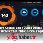 Keşan’da Hava Kalitesi Son 7 Günde Dalgalı Seyir İzledi 1 Aralık'ta Kirlilik Zirve Yaptı