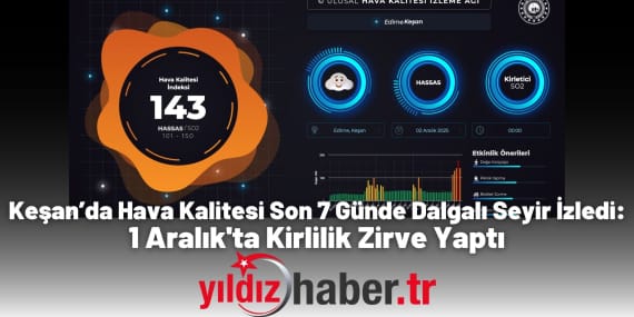 Keşan’da Hava Kalitesi Son 7 Günde Dalgalı Seyir İzledi 1 Aralık'ta Kirlilik Zirve Yaptı