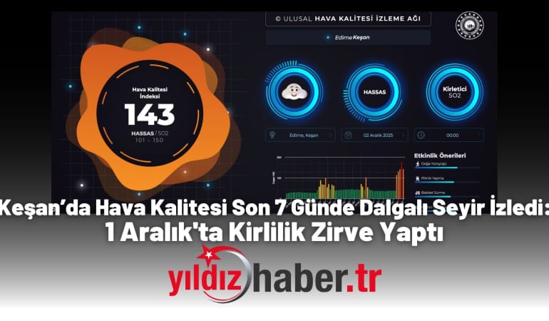 Keşan’da Hava Kalitesi Son 7 Günde Dalgalı Seyir İzledi: 1 Aralık’ta Kirlilik Zirve Yaptı