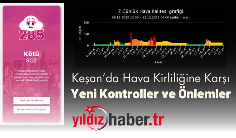 Keşan’da Hava Kirliliğine Karşı Yeni Kontroller ve Önlemler
