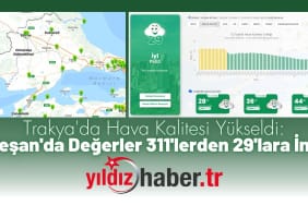 Trakya'da Hava Kalitesi Yükseldi Keşan'da Değerler 311'lerden 29'lara İndi