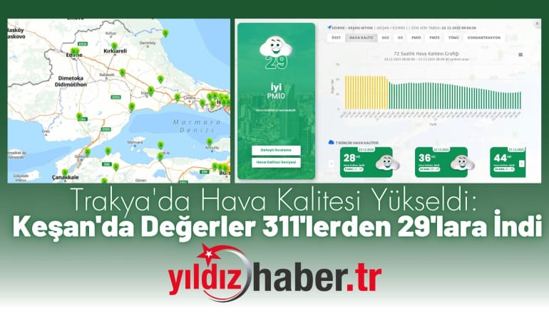 Trakya’da Hava Kalitesi Yükseldi: Keşan’da Değerler 311’lerden 29’lara İndi