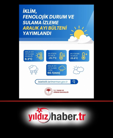 Aralık 2025, Son 55 Yılın En Sıcak 12. Aralık Ayı Oldu Yağışlarda Düşüş, Kuraklık Riski Artıyor