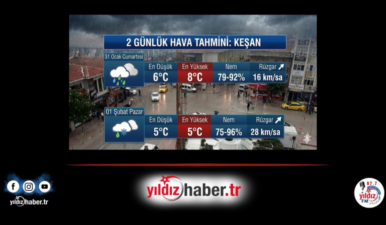 Keşan’da Hafta Sonu Yağış Bekleniyor: Karla Karışık Yağmur ve Rüzgâra Dikkat
