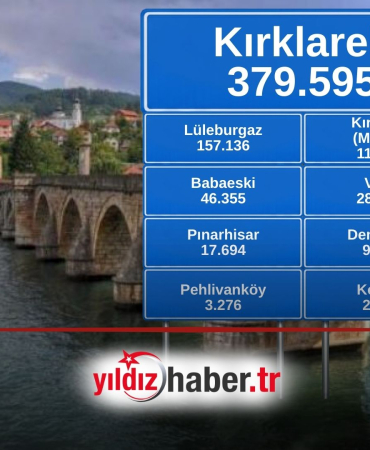 Kırklareli 2025 Nüfus Verileri Açıklandı Lüleburgaz, İl Merkezini Geride Bıraktı
