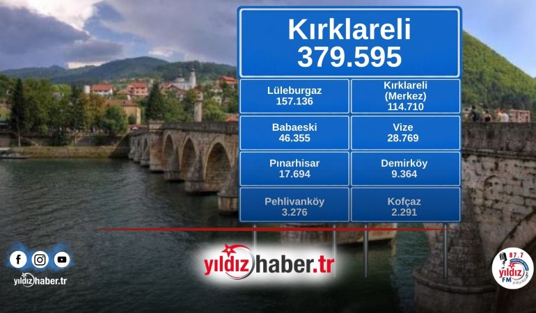 Kırklareli 2025 Nüfus Verileri Açıklandı: Lüleburgaz, İl Merkezini Geride Bıraktı
