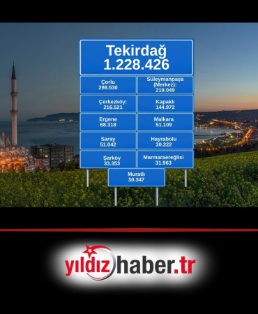 Tekirdağ Nüfusu 1.2 Milyonu Aştı