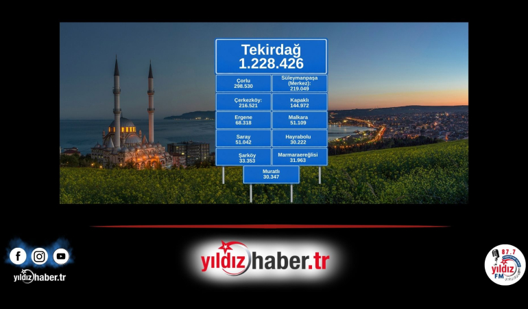 Tekirdağ Nüfusu 1.2 Milyonu Aştı